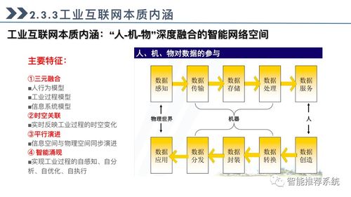 工業互聯網全面指導手冊 解析概念、關鍵技術、應用與開發實踐